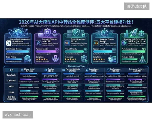 2026年第一季度，头部户外APP的线路规划API调用量激增40%，但数据同质化问题凸显